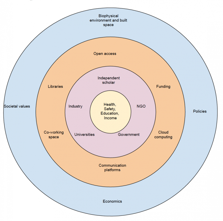 Nurturing the Ecosystem – Ronin Institute